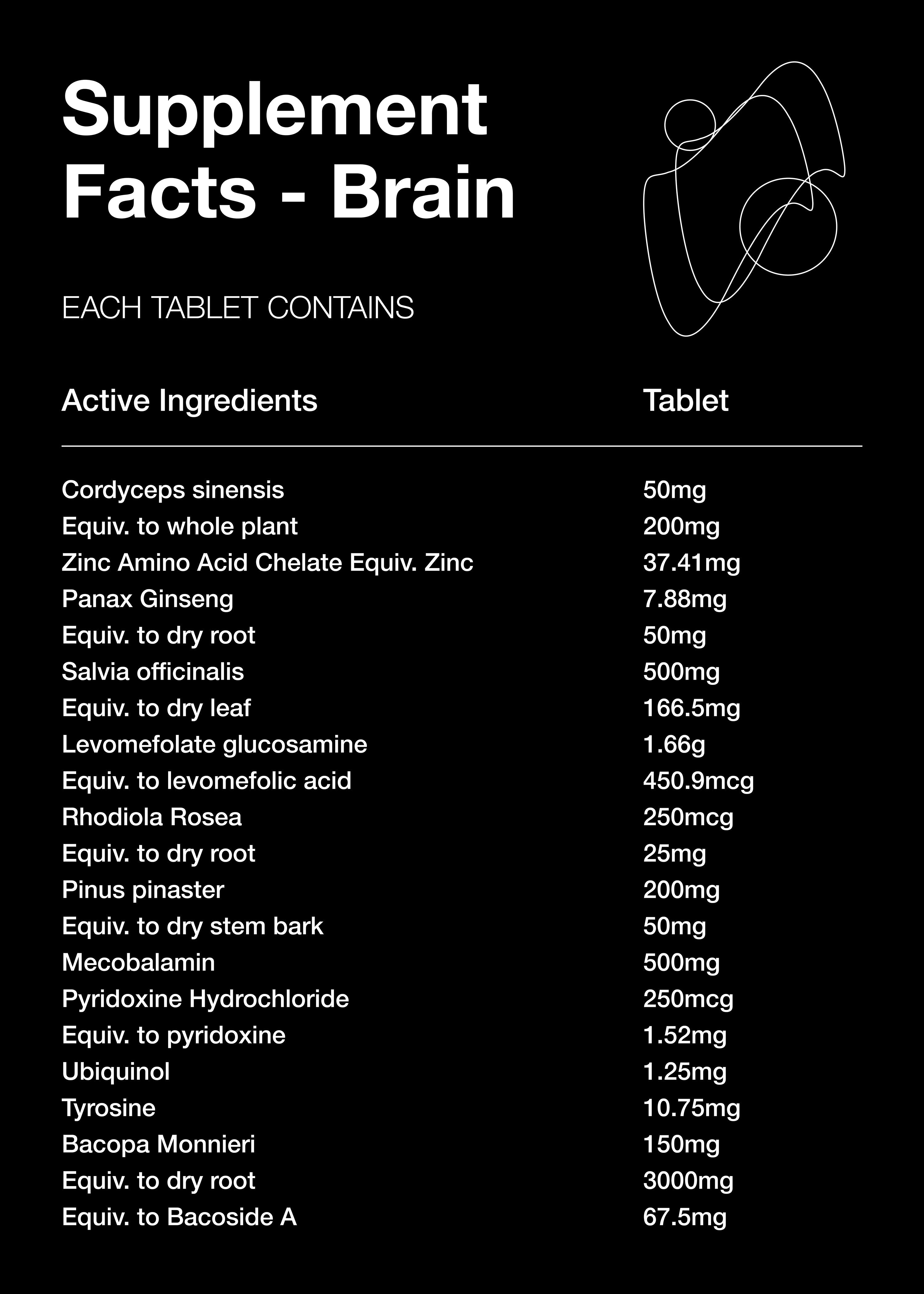 Detailed supplement facts label for 'Brain' nootropic, highlighting ingredients for optimal mental performance, energy, and brain health